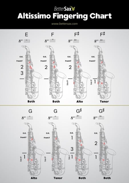 BetterSax Altissimo Fingering Chart