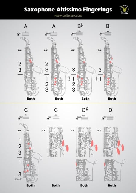 BetterSax Altissimo Fingering Chart page 2