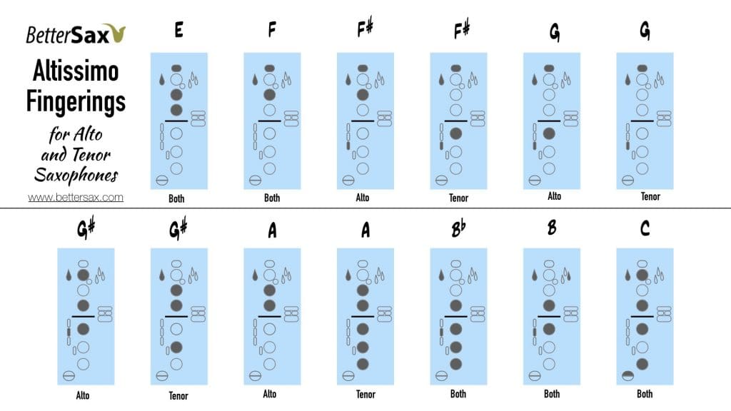 Altissimo Fingerings For Tenor And Alto Saxophone Bettersax