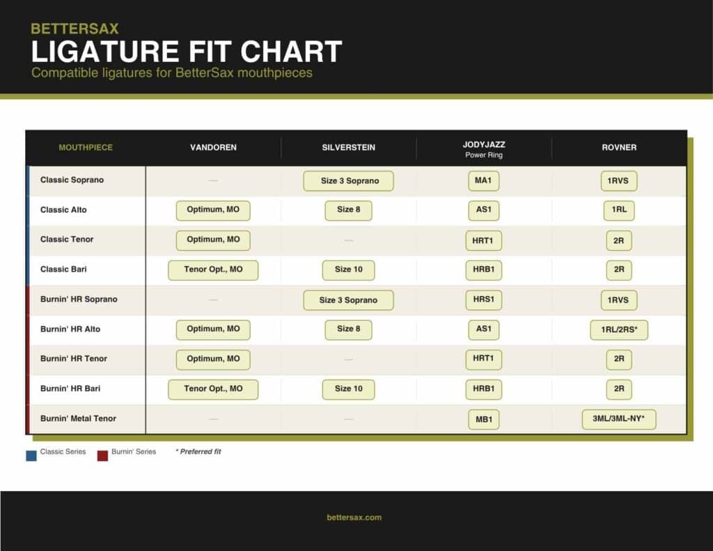 BetterSax Mouthpiece ligature fit chart