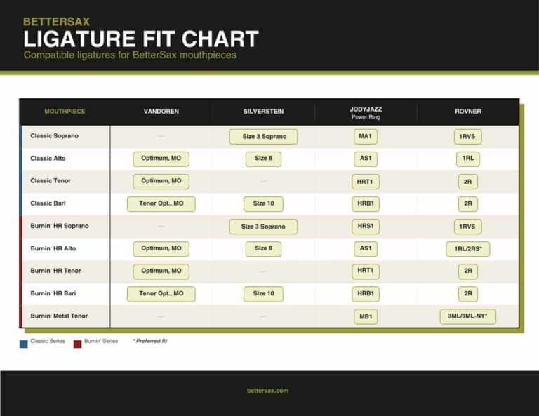BetterSax Mouthpiece ligature fit chart